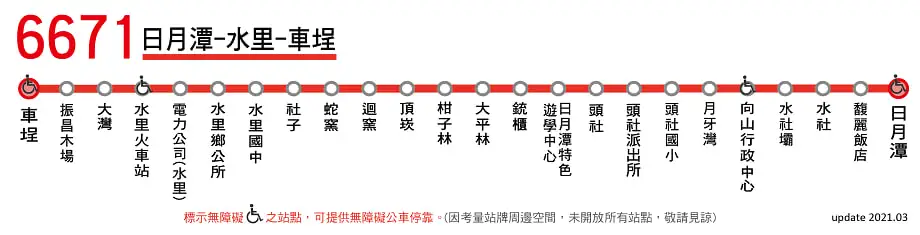 台湾好行车埕线｜共乘城市接送｜日月潭 - 车埕｜来回车票