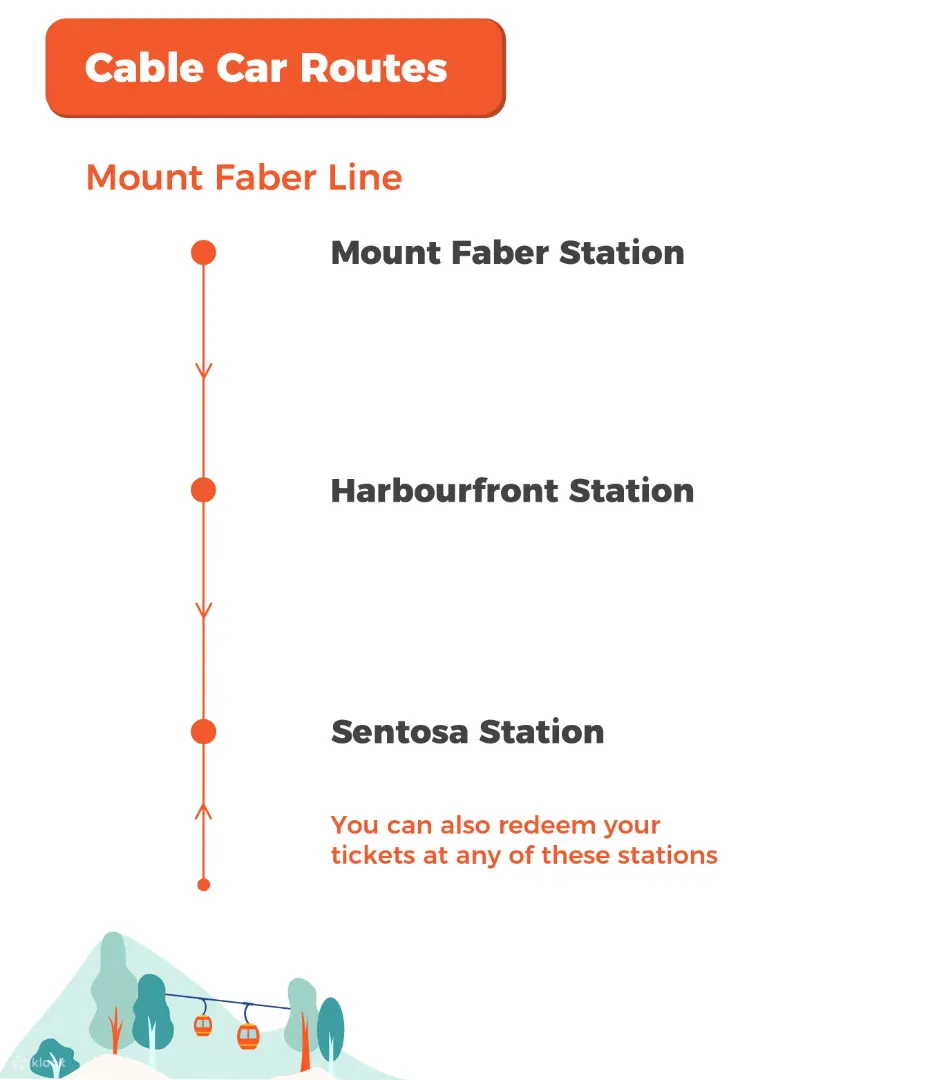 mount faber line cable car route