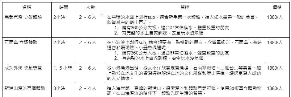 Camping en Taitung｜Camping Mishenglin｜Camping de cabañas de lujo