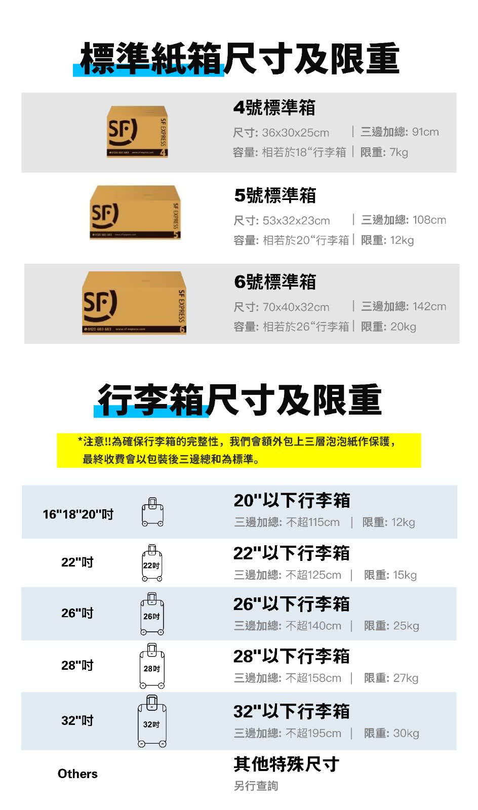 Luggage delivery service from Japan to Hong Kong (provided by eBackHome x SF Express)