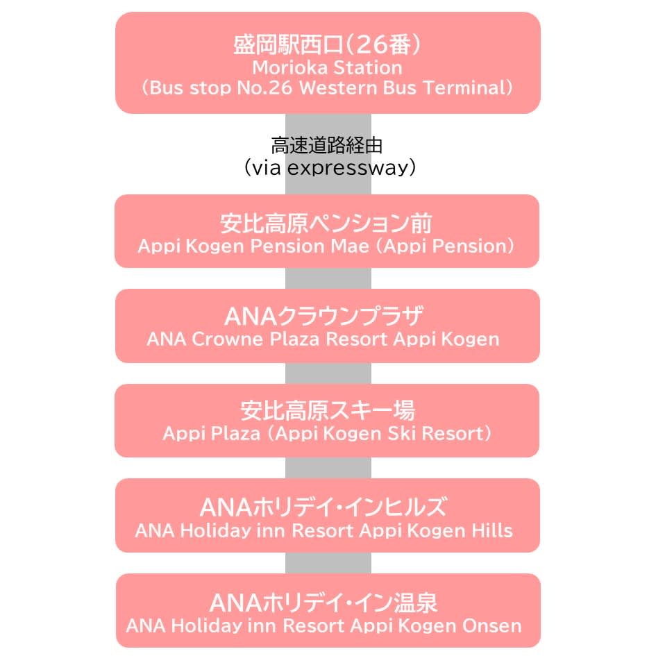 盛冈站至安比滑雪场之间的接驳巴士