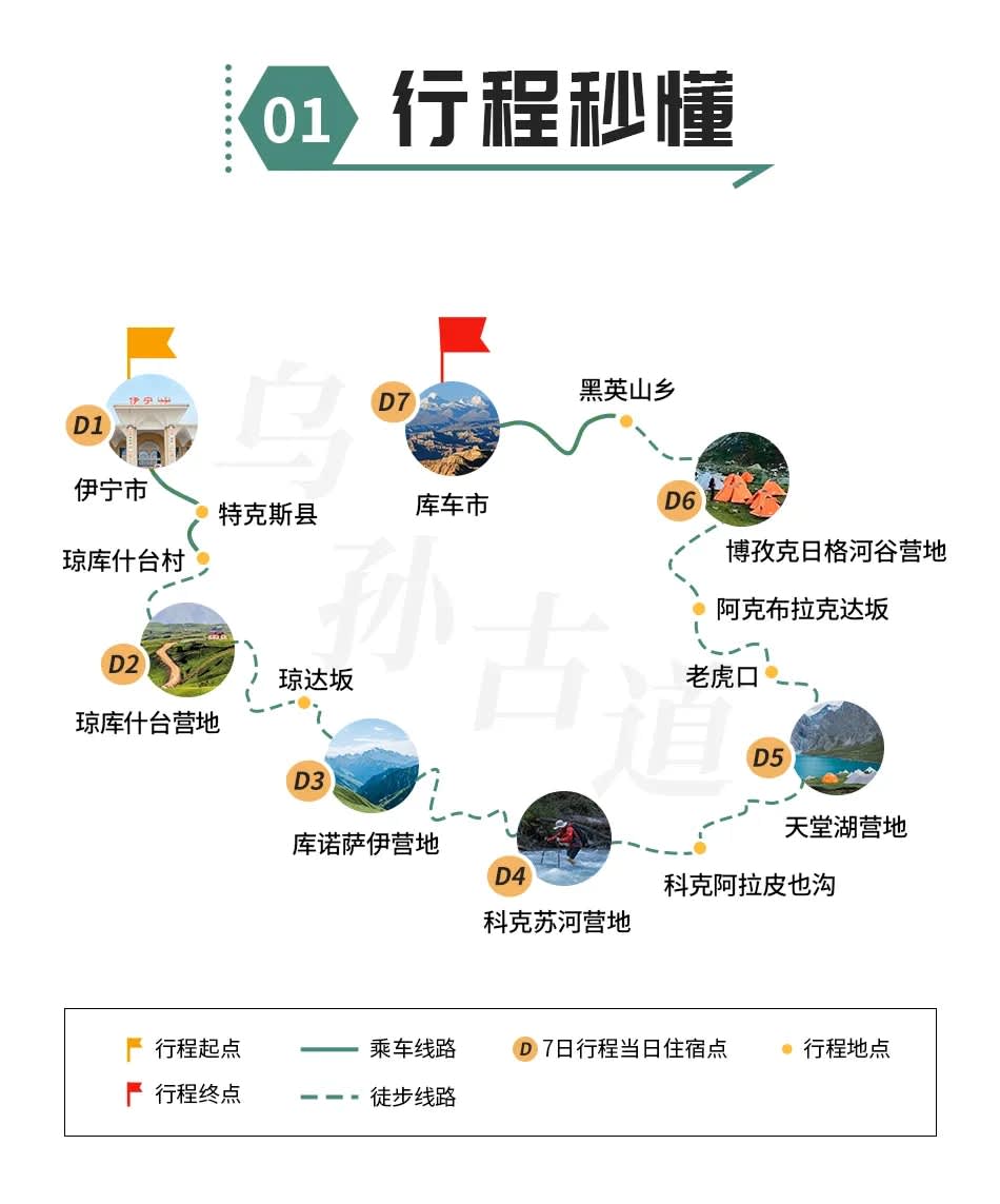 7 hari hiking melalui Jalur Kuno Wusun di Xinjiang utara dan selatan ...