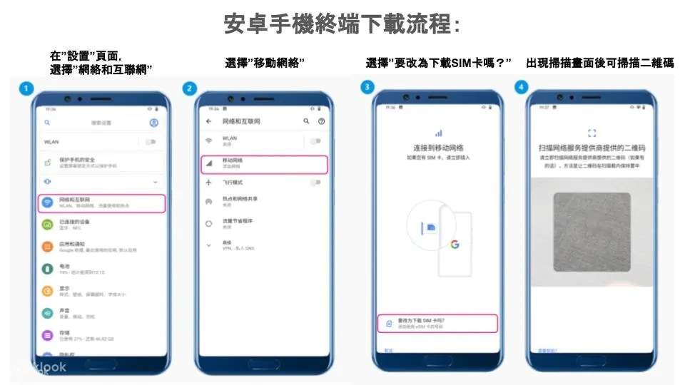 eSIM 4G pour Taïwan