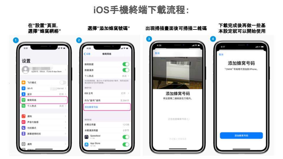 일본용 4G eSIM4G eSIM for Japan