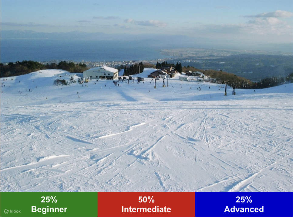 Cấp độ dốc tại Khu trượt tuyết Hakodateyama