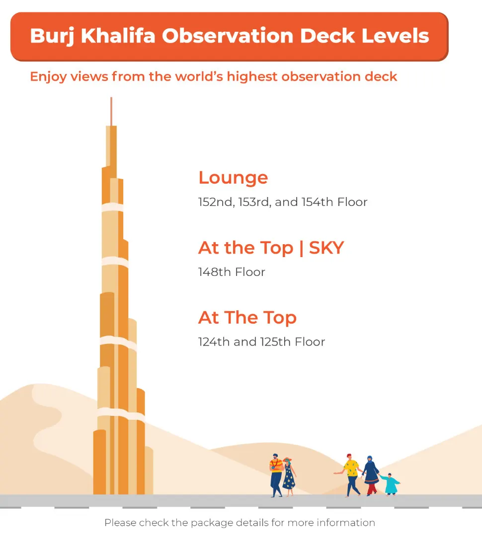 Såkaldte kant bombe Burj Khalifa Observation Deck Ticket in Dubai - Klook United States