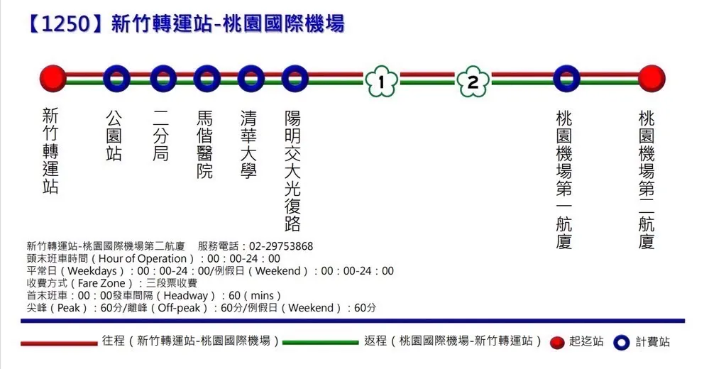 Rihao Passenger Transport 1250 route map