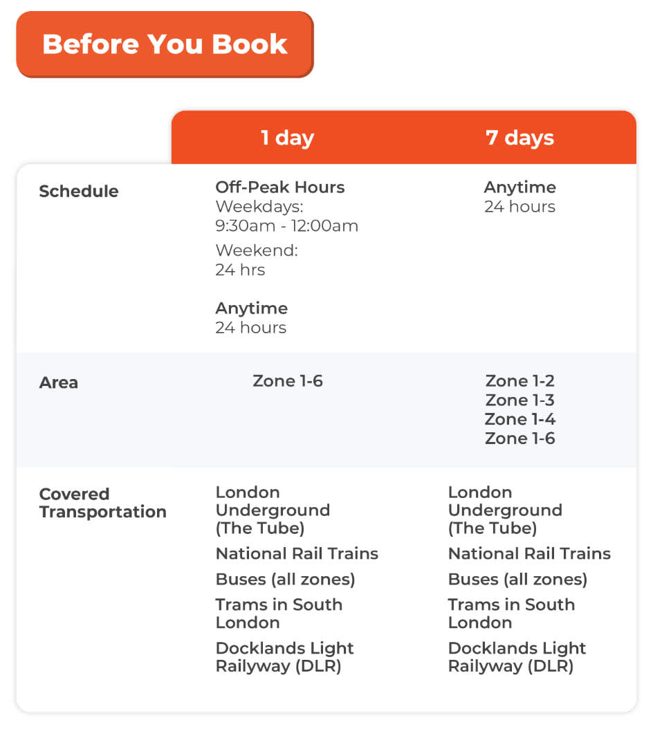 London Travelcard Unlimited Travel on London Public Transports