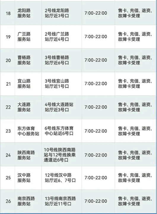 上海Pass旅游卡
