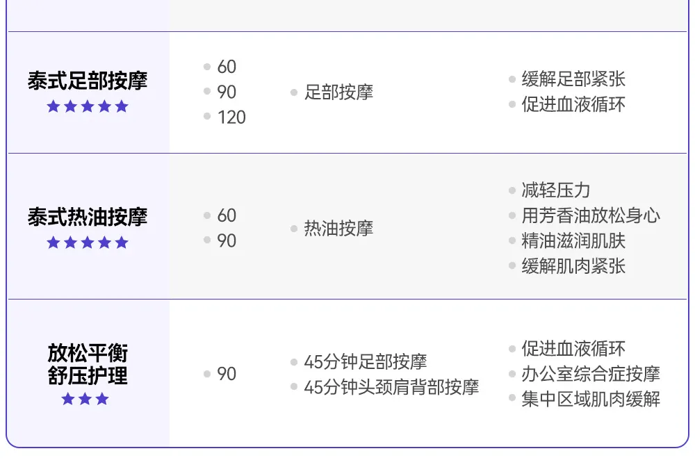 水疗中心外观