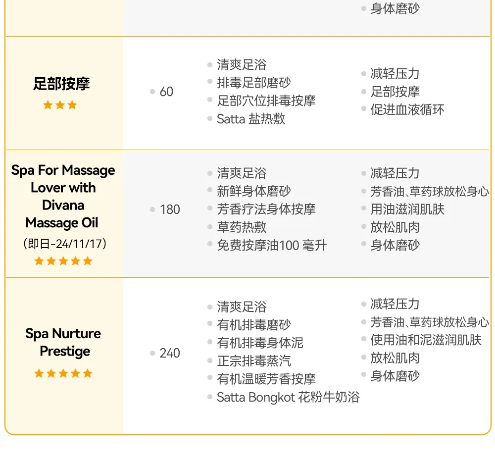 Divana Nurture泰式按摩体验 - 曼谷Sukhumvit 11店