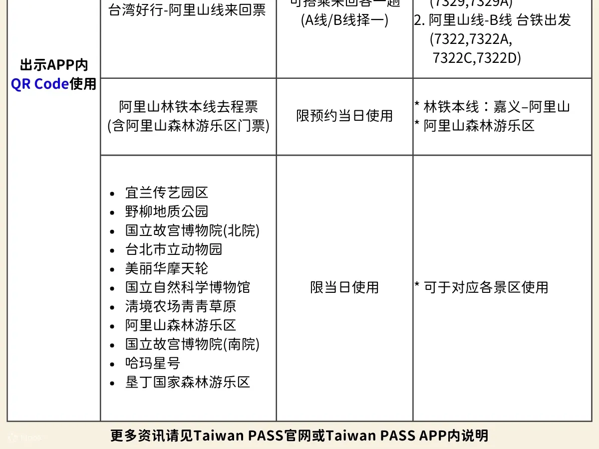 【Taiwan PASS 】3合1版｜高铁+捷运+台湾好行