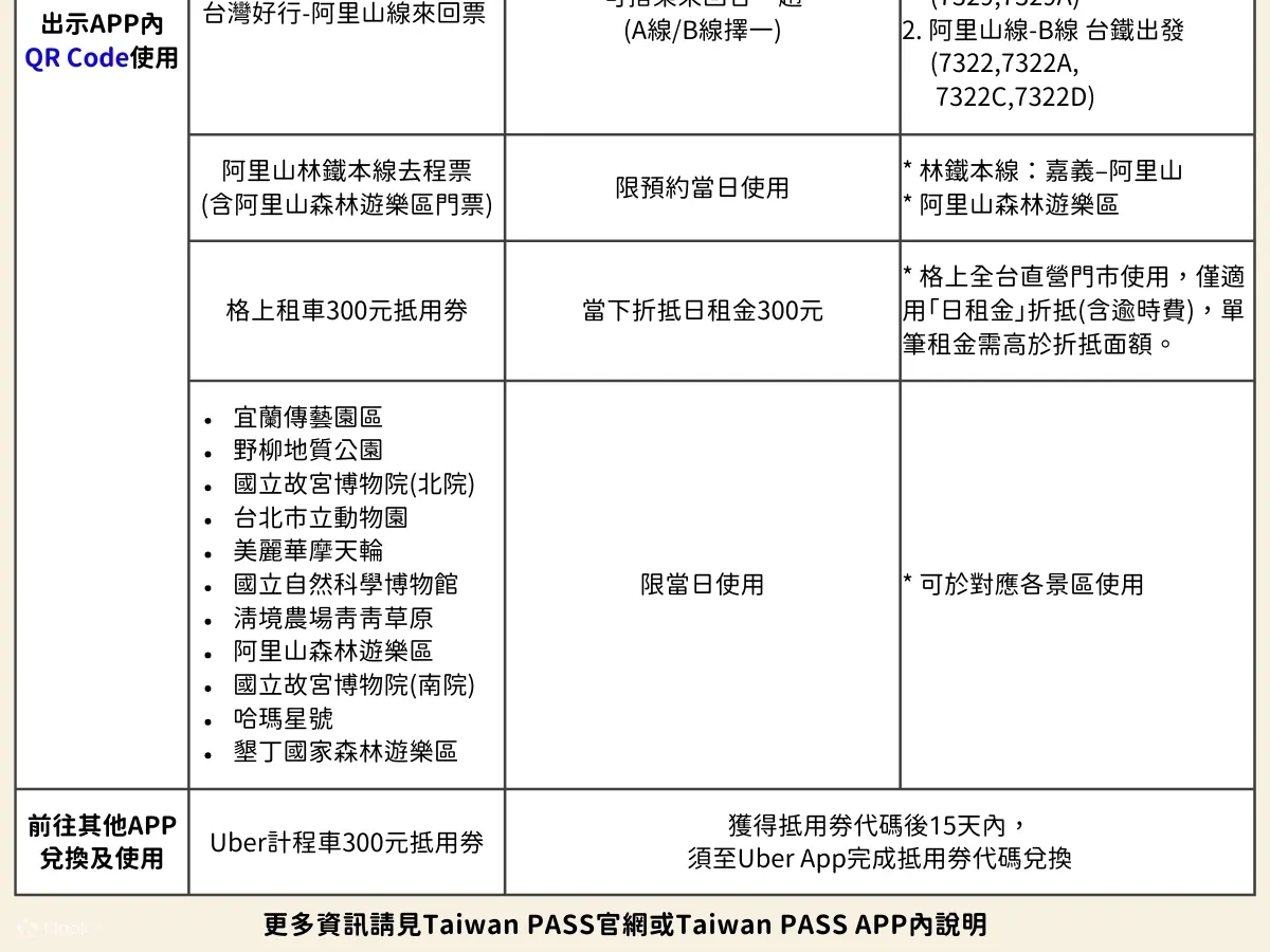 Taiwan PASS 台铁版｜台铁+捷运+台湾好行