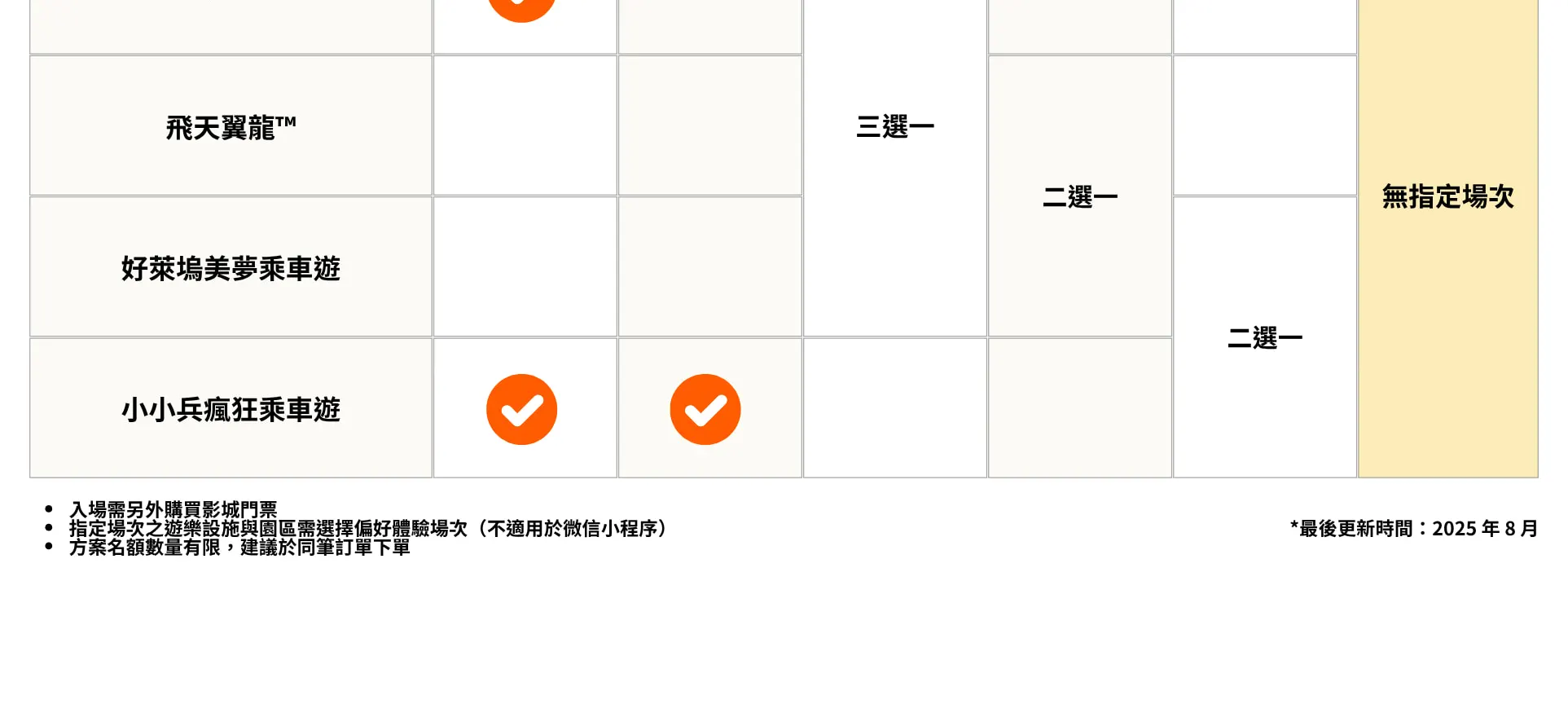 日本環球影城快速通關券區域入場保證券