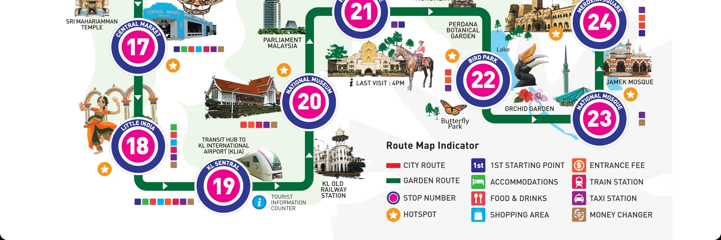 KL Hop-On Hop-Off Sightseeing Bus Pass 