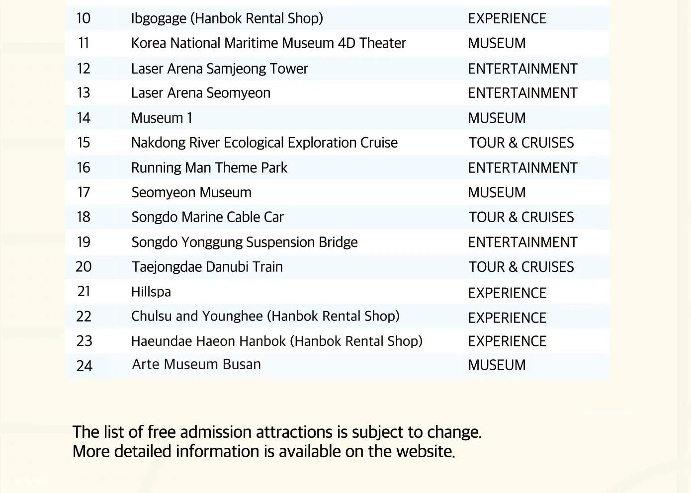 Visit Busan Pass