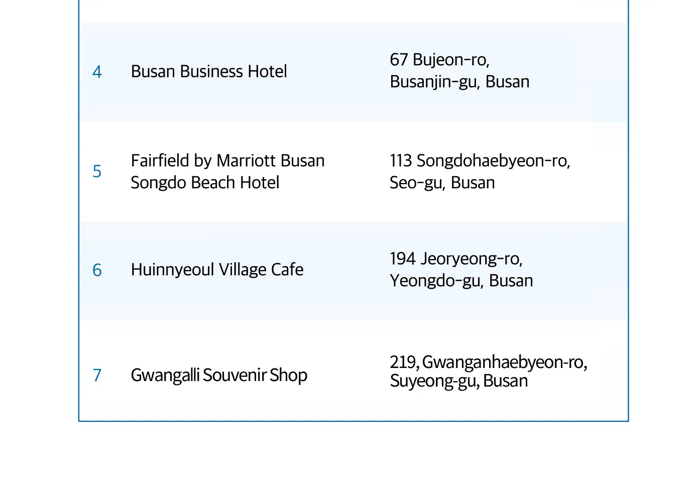 Visit Busan Pass