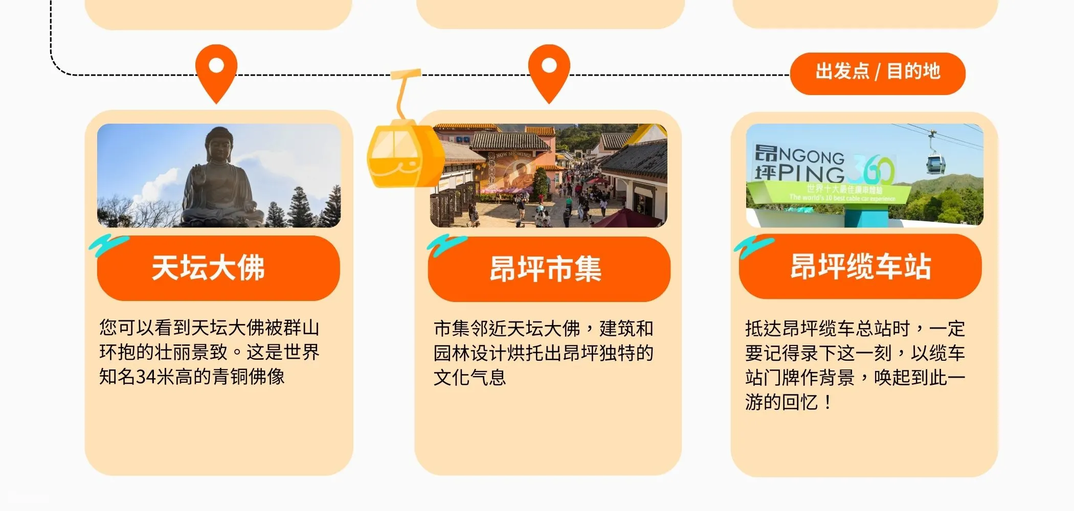 昂坪360缆车门票