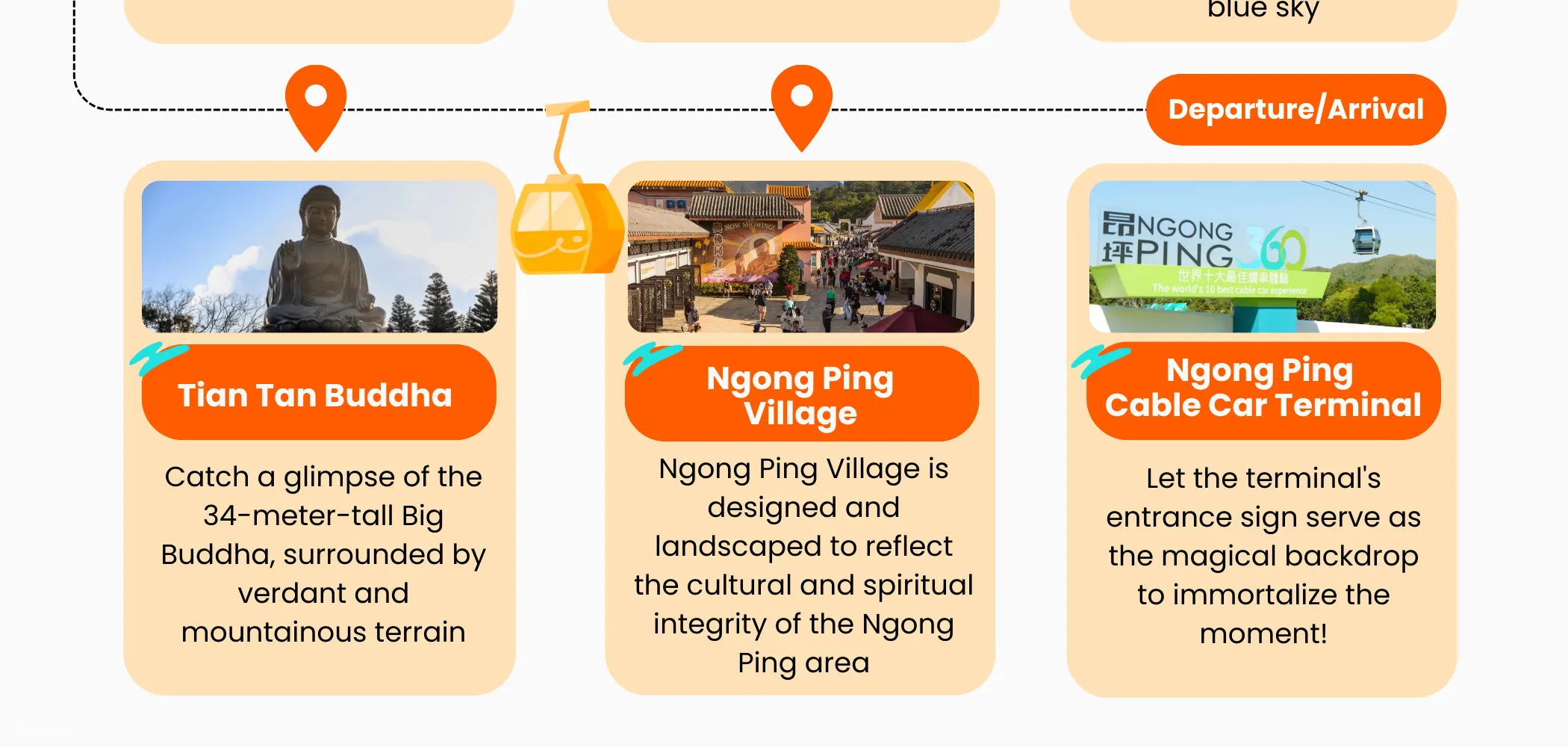 Ngong Ping 360 Cable Car Ticket in Hong Kong