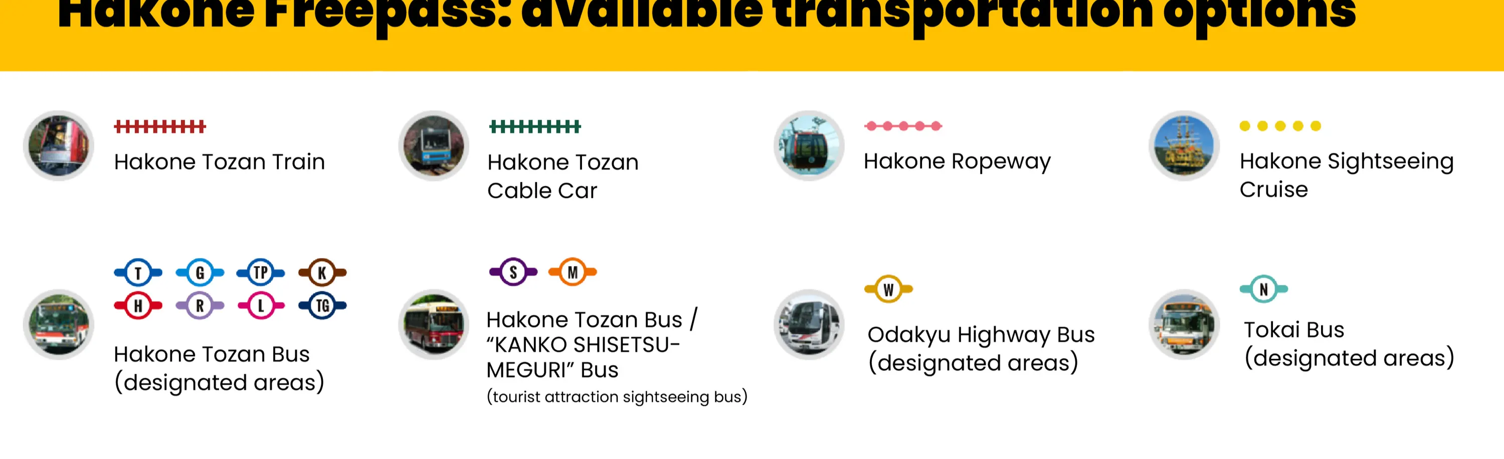 Hakone Free Pass - route map