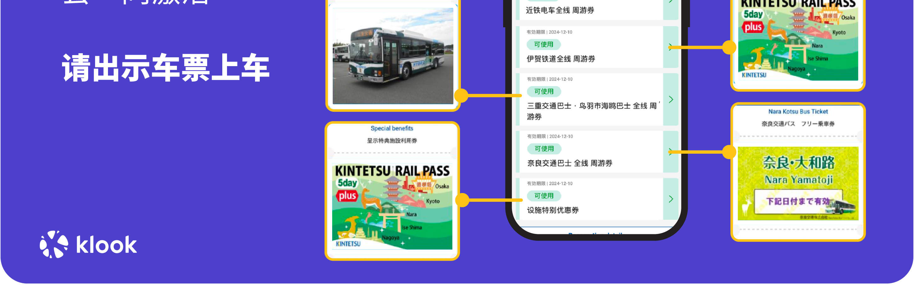 近铁电车周游券 